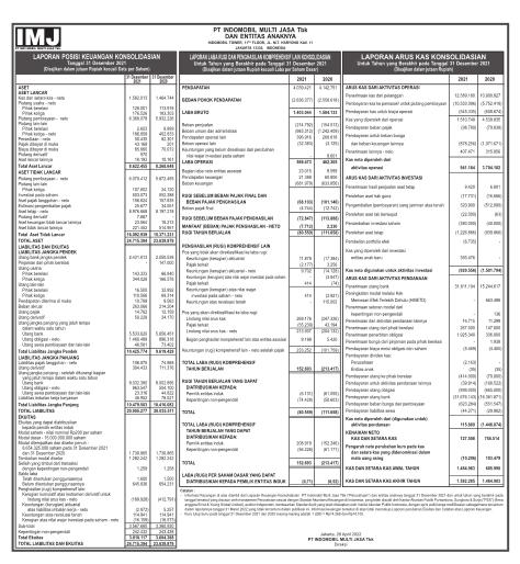 Laporan Keuangan Indomobil Multi Jasa Tbk (IMJS) Q4 2021 - Dataindonesia.id